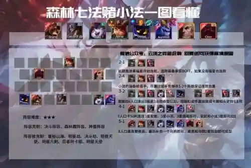 福星降临法师阵容搭配推荐(王者模拟战法师阵容)插图13