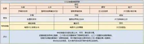 地下城契魔者技能加点(地下城契魔者带什么护石)插图18
