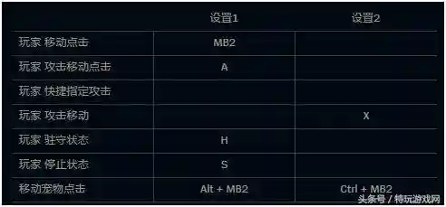 部落冲突老鼠阵容搭配图(部落冲突coc阵型)插图13