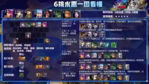 双人模式法师阵容怎么搭配(边境模式双排最强组合是什么)插图6