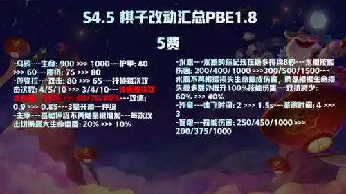 4.5玉剑阵容搭配(守卫剑阁装备搭配)插图15