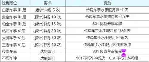 暗黑3更新内容(暗黑3独狼模式有什么好处)插图2