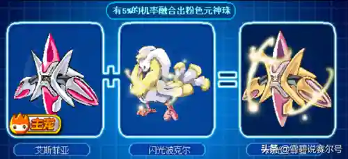 赛尔号精灵融合在哪里(星球大战融合装置在哪)插图1