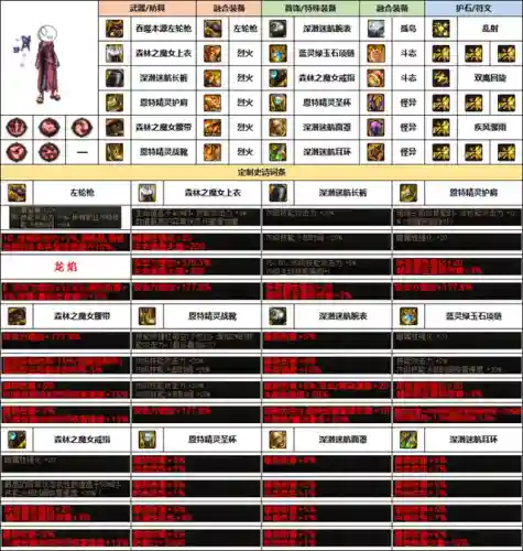 枪械专家阵容搭配攻略图(震慑枪阵容最佳搭配)插图1