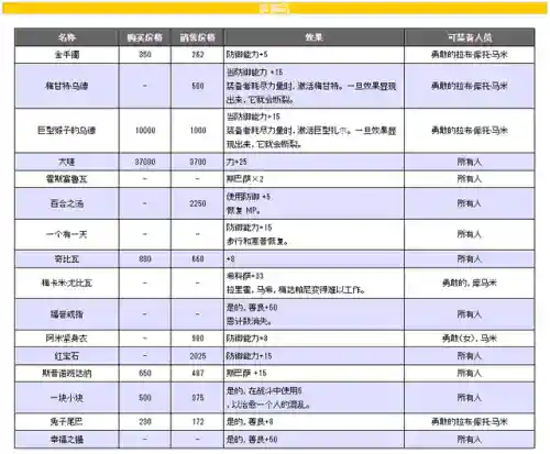 勇者斗恶龙4完美攻略(勇者斗恶龙4攻略全部章节过关详解)插图12