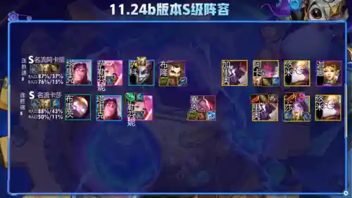 现在云顶什么阵容搭配(新版本云顶之弈阵容推荐)插图5