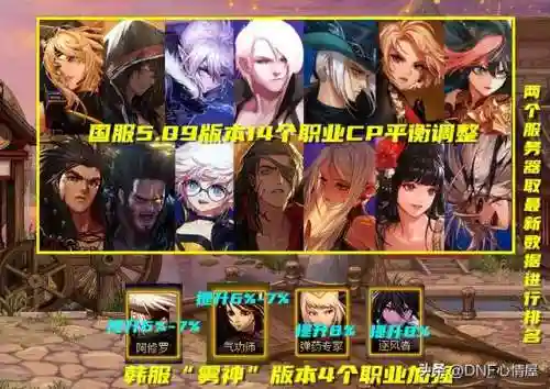 韩服战法搭配阵容排行(韩服最新职业排行)插图7