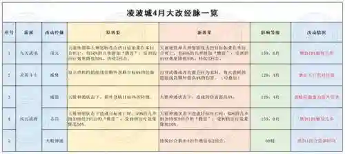 梦幻手游新门派公布2022(梦幻手游2023门派平衡了几次)插图4