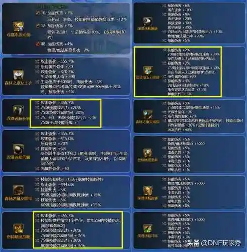 奇怪耳环推荐阵容搭配(耳环搭配技巧口诀)插图1