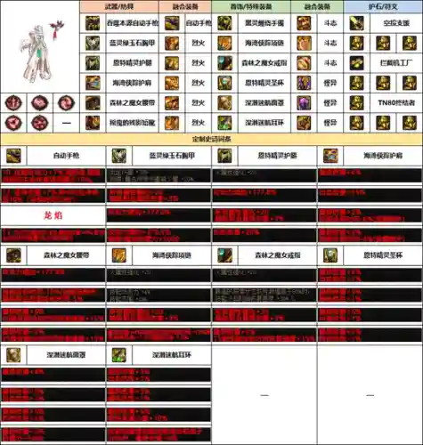 枪械专家阵容搭配攻略图(震慑枪阵容最佳搭配)插图8