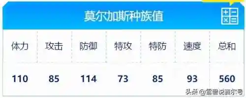 赛尔号鲁加斯在哪(赛尔号水晶鸭怎么获得)插图6