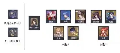最强暗器队阵容搭配图片(公牛最强阵容队员)插图6