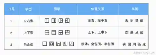 电脑五笔怎么学最快(电脑学五笔打字入门)插图5