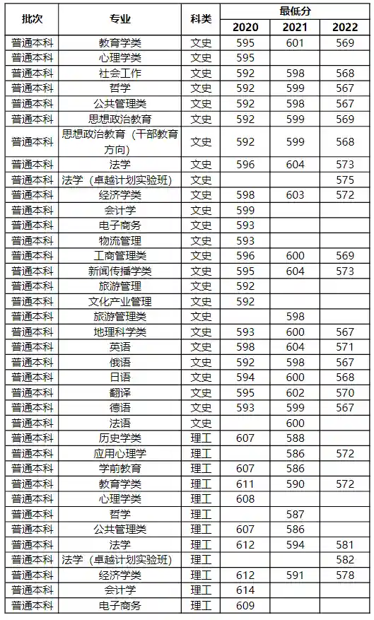 梦幻修业点经验计算器(召唤兽升级修业点计算器)插图21