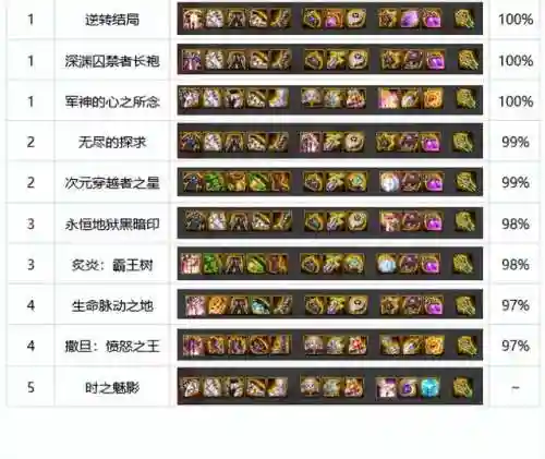 2021最新红眼刷图加点(110级红眼技能加点2024)插图2
