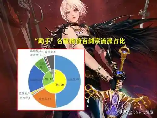 dnf女鬼剑士五大职业推荐(2024女鬼剑哪个职业玩的人多)插图12