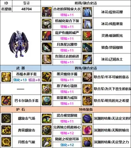 男气功装备搭配(男气功时装上衣选什么)插图6