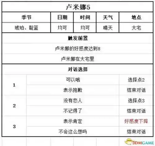 牧场物语结婚人物攻略(牧场物语哪个女孩最适合结婚)插图89 牧场物语结婚人物攻略(牧场物语哪个女孩最适合结婚)插图89