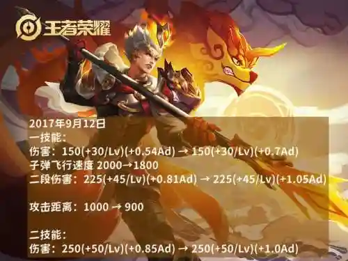 王者荣耀守约中路阵容搭配(王者荣耀百里守约最强出装一枪一个)插图4