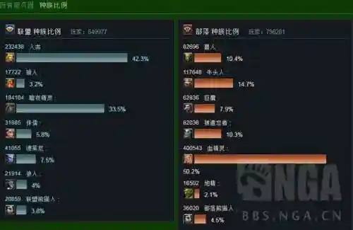 魔兽人口普查小程序(wow怀旧服人口普查)插图1