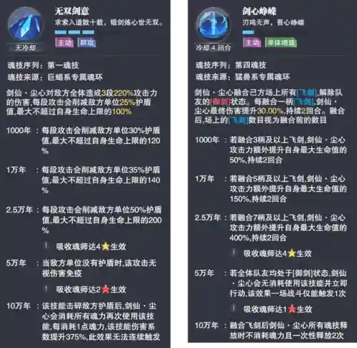 剑道尘心搭配的阵容(剑尘心魂环最佳搭配)插图7