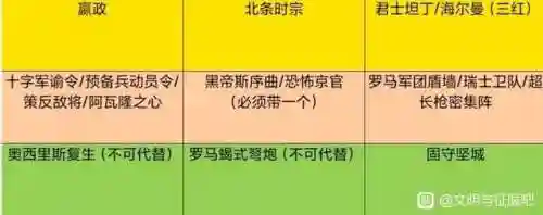 嬴政北条阵容搭配(郝昭最强阵容搭配推荐)插图1
