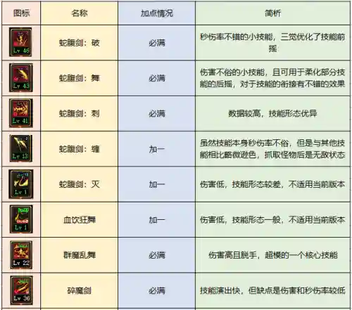 地下城契魔者技能加点(地下城契魔者带什么护石)插图7