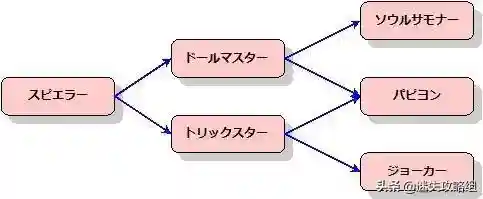 提亚拉之泪攻略(提亚拉之泪男主和谁在一起)插图1