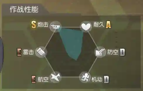 碧蓝航线约克公爵阵容搭配(大世界最佳阵容搭配攻略)插图2