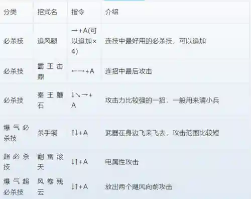 三国战纪2出招表和连招(三国战纪2英雄技能释放)插图14