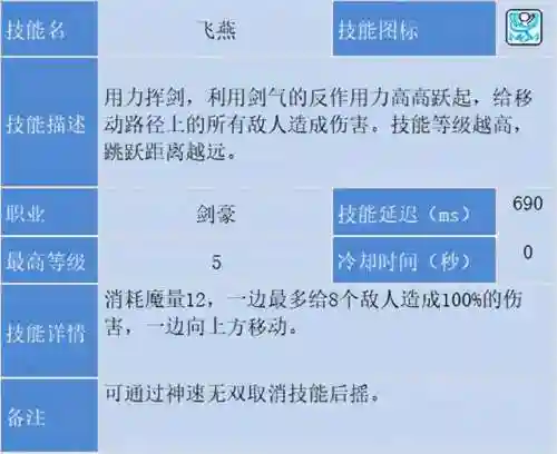 冒险岛为什么没人玩剑豪(冒险岛剑豪完美核心搭配)插图31