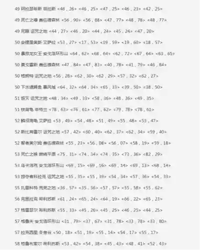 魔兽世界猎人稀有宝宝大全带图(wow猎人稀有宝宝图鉴)插图5