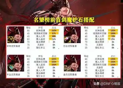 dnf女鬼剑士五大职业推荐(2024女鬼剑哪个职业玩的人多)插图18