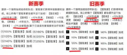 冒险霞阵容搭配图(地下城堡2最强阵容搭配)插图2