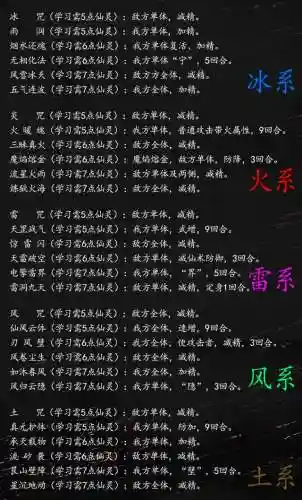 仙剑4 仙术(仙剑4人物仙术加点分析)插图1