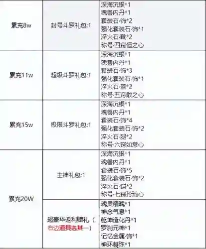 蛇皇的阵容搭配(八岐大蛇pve阵容搭配)插图5