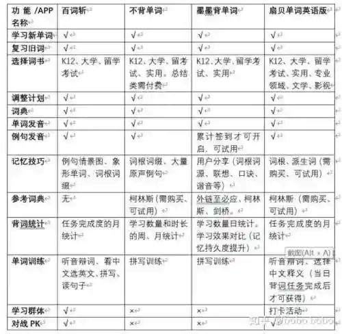 百词斩六级估分器(百词斩估分器入口2023)插图16