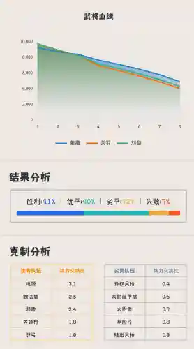 最强蜀骑阵容搭配攻略(蜀国最强阵容)插图2