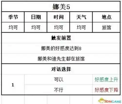 牧场物语结婚人物攻略(牧场物语哪个女孩最适合结婚)插图138 牧场物语结婚人物攻略(牧场物语哪个女孩最适合结婚)插图138