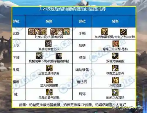 辅助魔法推荐阵容搭配图片(魔法英雄平民最强阵容)插图8
