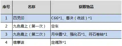 梦幻109单开每天赚50块(梦幻五开最稳定的挣钱方式)插图9