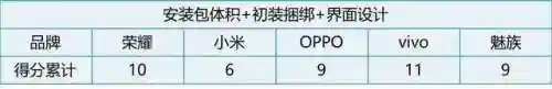 目前最好的安卓应用市场(哪个应用市场软件最全)插图6