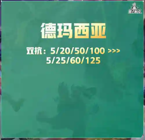 禁魔石森林阵容搭配图(永恒之森阵容搭配)插图19