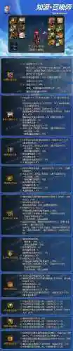 dnf召唤师毕业武器(dnf召唤师用魔杖还是法杖)插图2