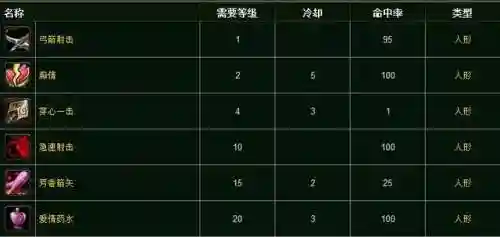 魔兽世界战斗宠物推荐(魔兽世界宠物对战最强组合)插图4
