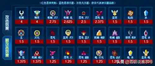 赛尔号玛格尼亚(赛尔号坦普瑞配置和刷法)插图1