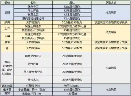 地下城契魔者技能加点(地下城契魔者带什么护石)插图45