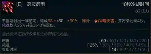 韦鲁斯技能介绍(韦鲁斯的w技能需要按吗)插图4