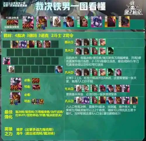 云顶裁决阵容搭配枪手(云顶新版本最强阵容)插图2