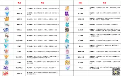 幽冥狼王怎么搭配阵容(闪烁之光四保一狼王阵容)插图8